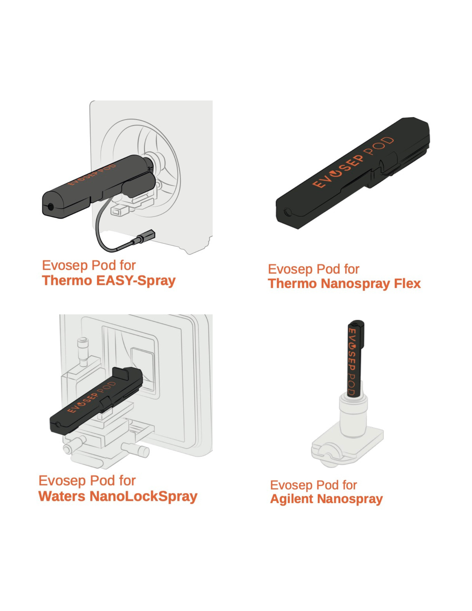 Evosep Pod column ovens for Waters NanoLockSpray, Thermo EASY-Spray, Thermo Nanospray Flex and Agilent Nanospray