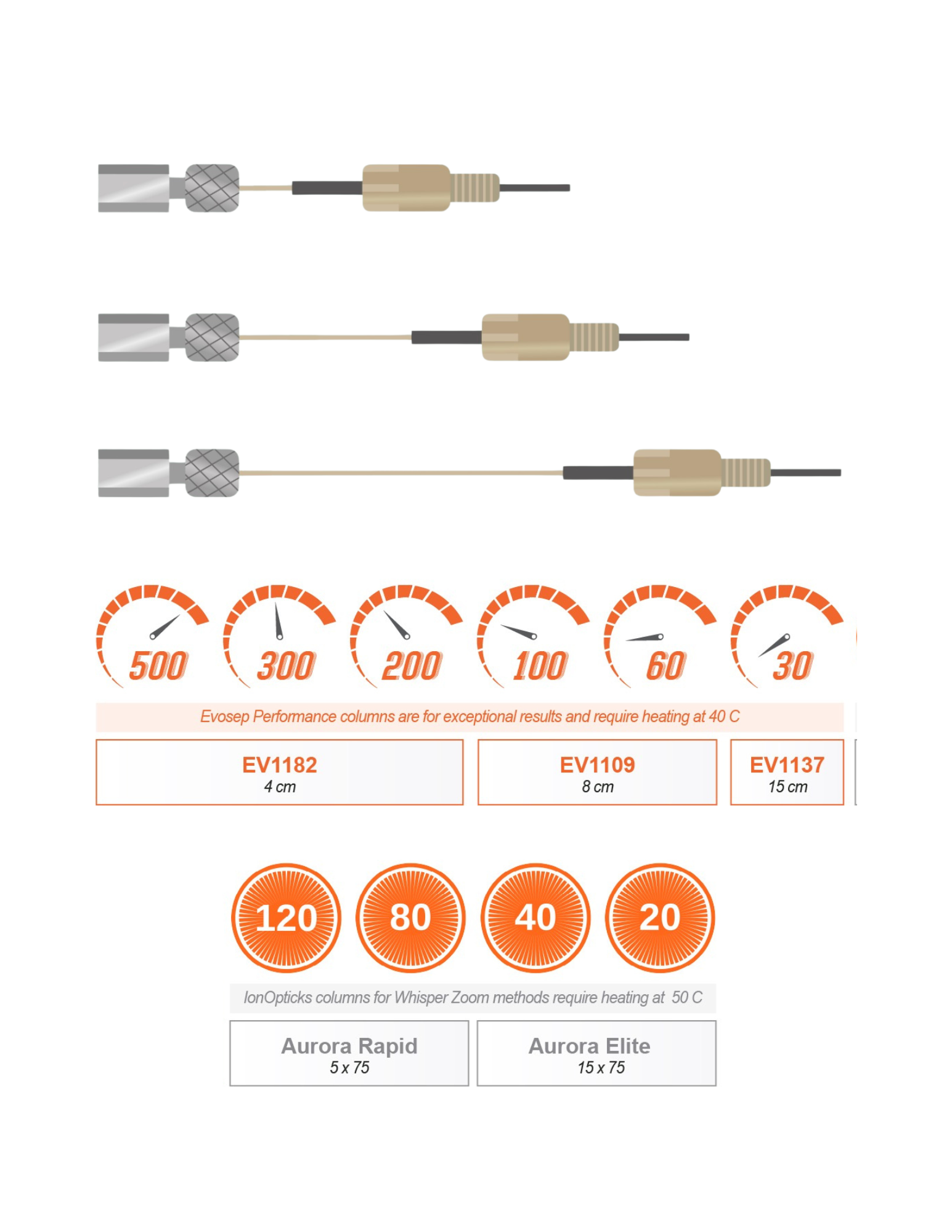 Evosep Endurance and Performance column lines